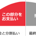 新車購入時の残価設定型ローンとはどんなプランなの？